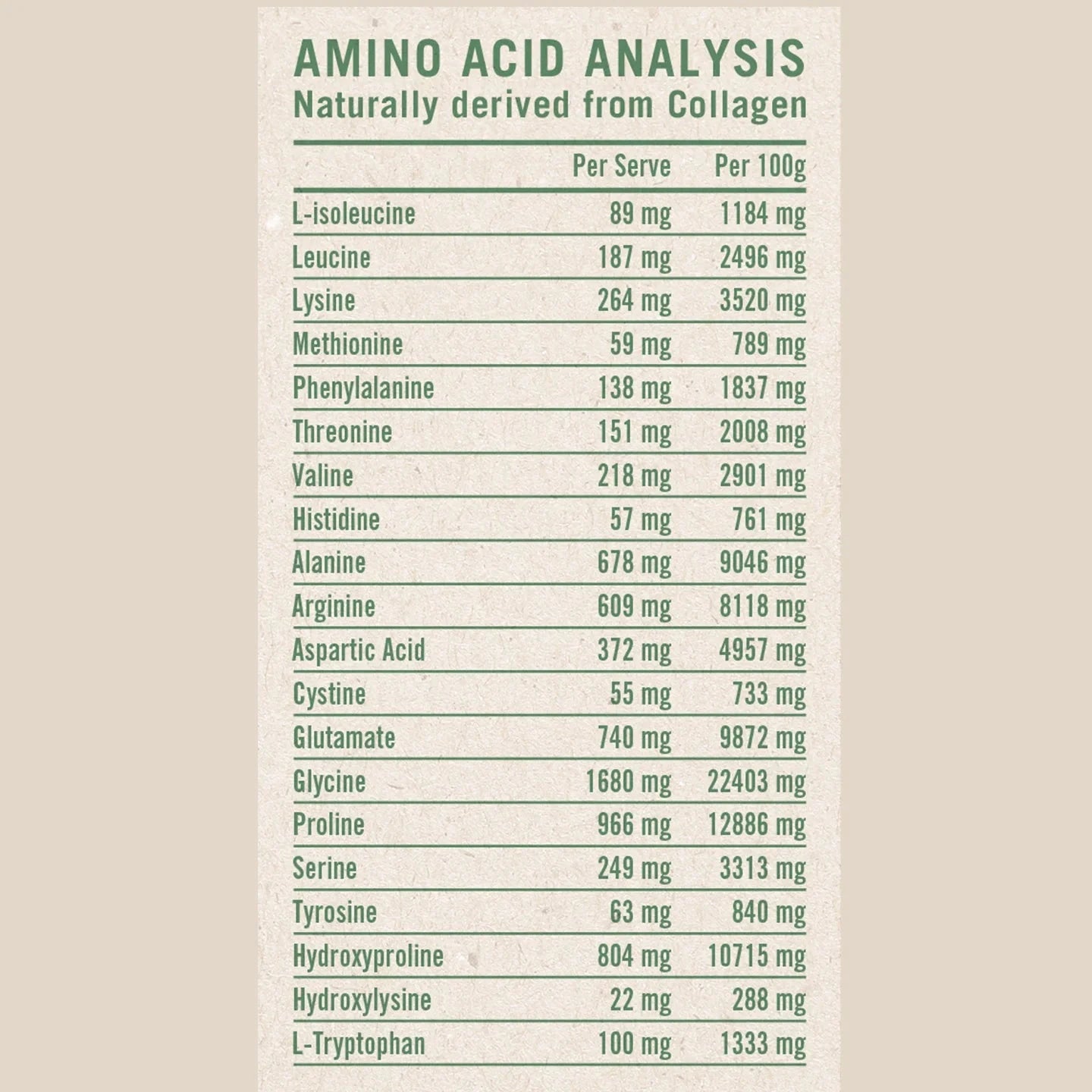 Rapid Total Collagen Peptides General RAPID SUPPLEMENTS 